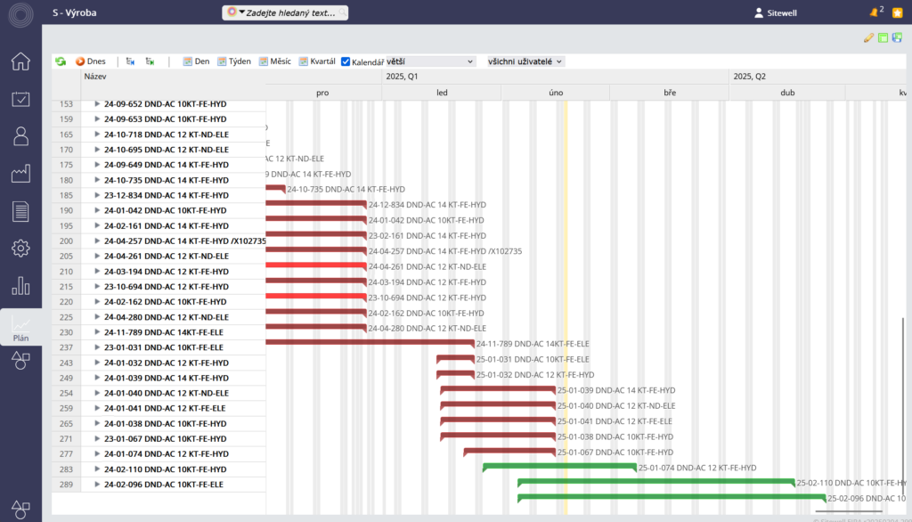 EIRA software pro spávu majetku obsahuje modul pro efektivní přidělování, sledování a řízení pracovních úkolů
