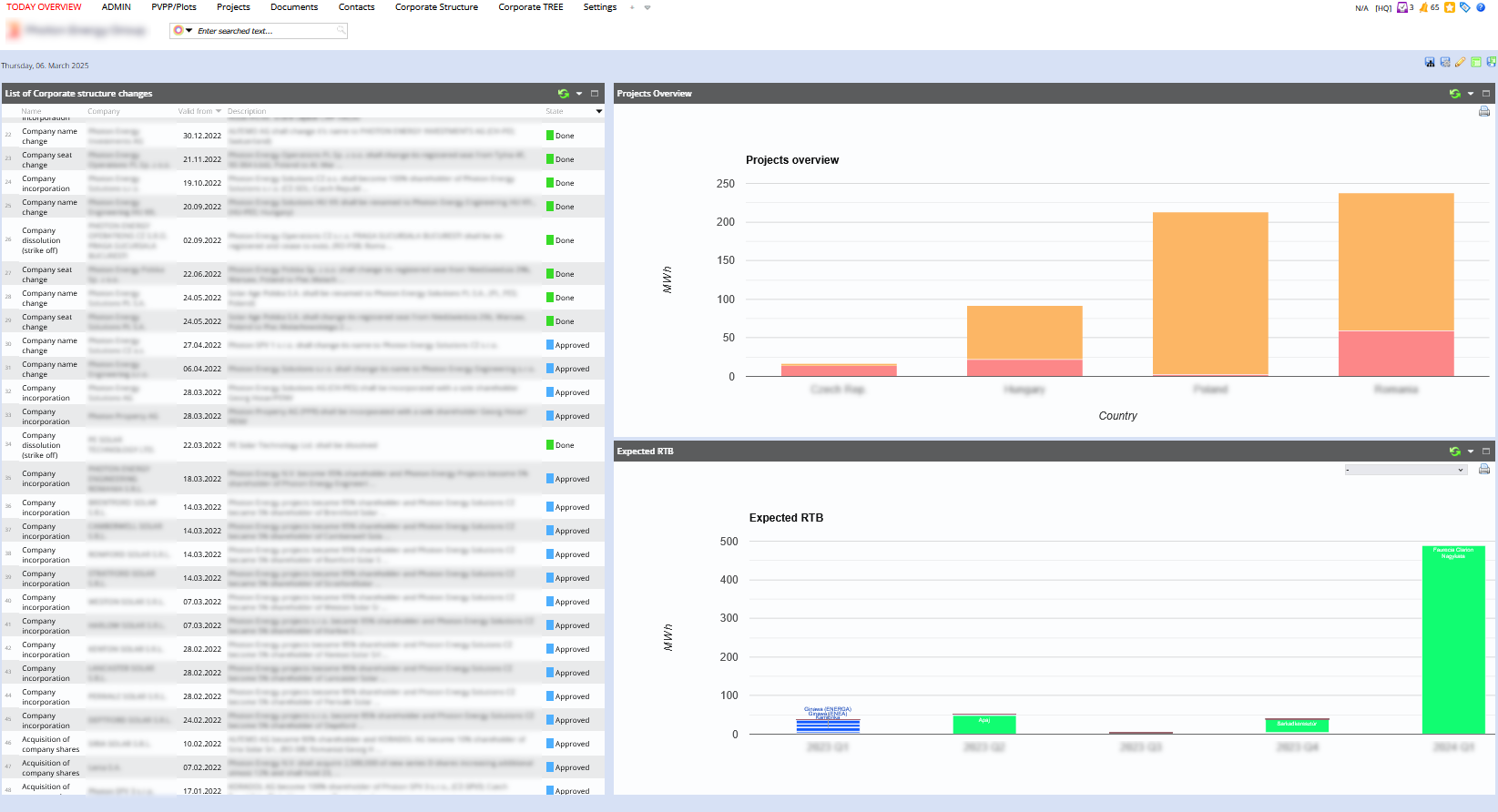 Project Management Software